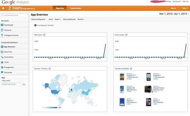 cyanogenmod analytics