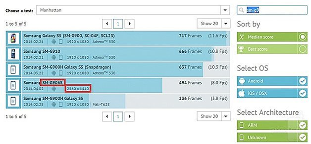 galaxy s5 gfxbench
