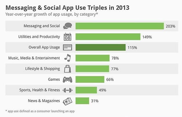 2014 01 14 app use