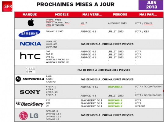 android htc