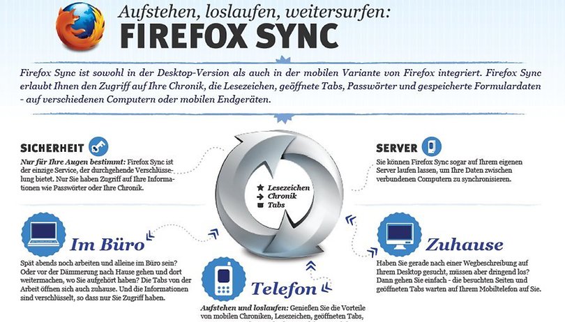 Firefox 4 für Android in finaler Version erschienen
