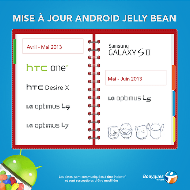 Infographie MAJ Android Bouygues Telecom Avril2013