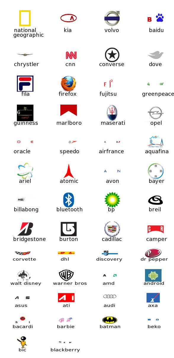 28 ideias de Respostas logo quiz  logo nasa, logos marcas, adivinhas com  respostas