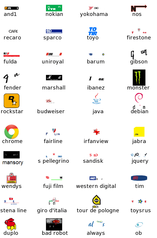 Quiz sur le logo du jeu 2 réponses