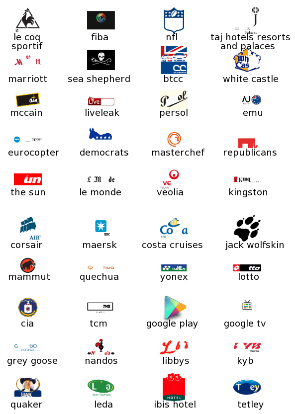 quiz sur le logo du cercle bleu et blanc