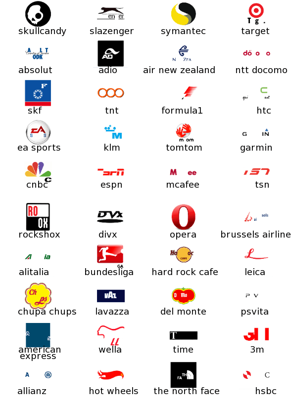 Quiz Logo Game Level 3 all answers