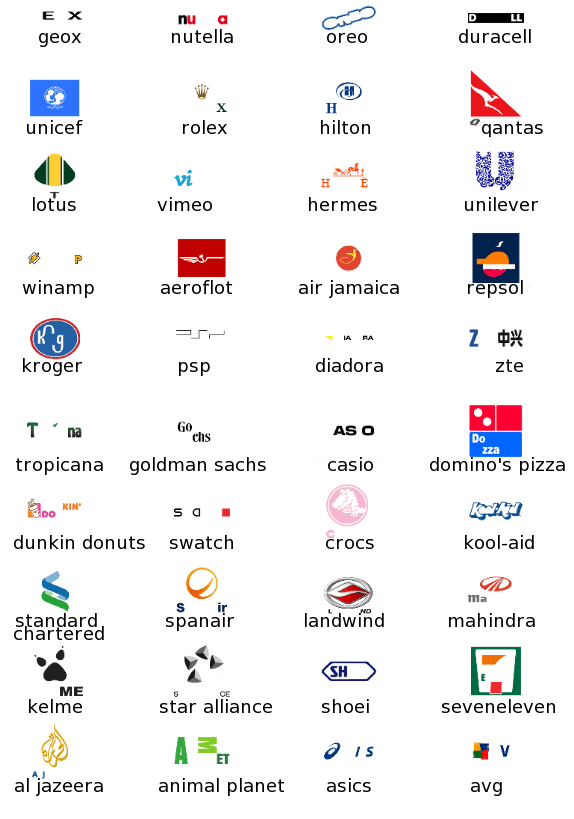 Logos Quiz Answers for iPhone, iPad, iPod, Android App