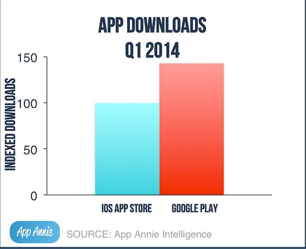 app store google play amazon appstore 2