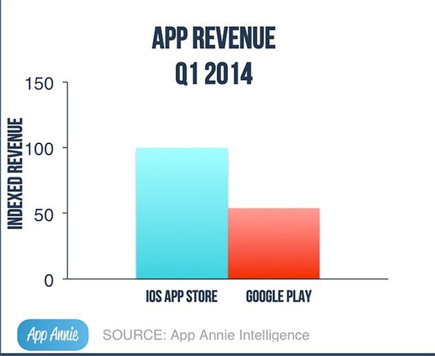 app store google play amazon appstore 3