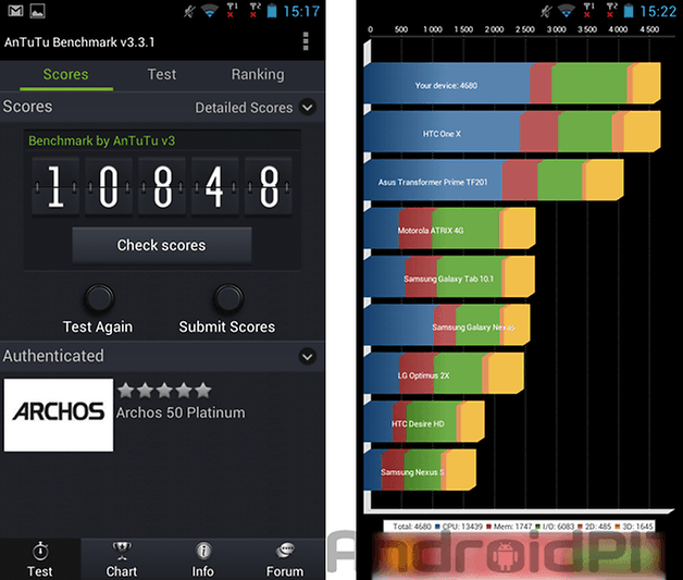 archos 50 platinum benchmarks