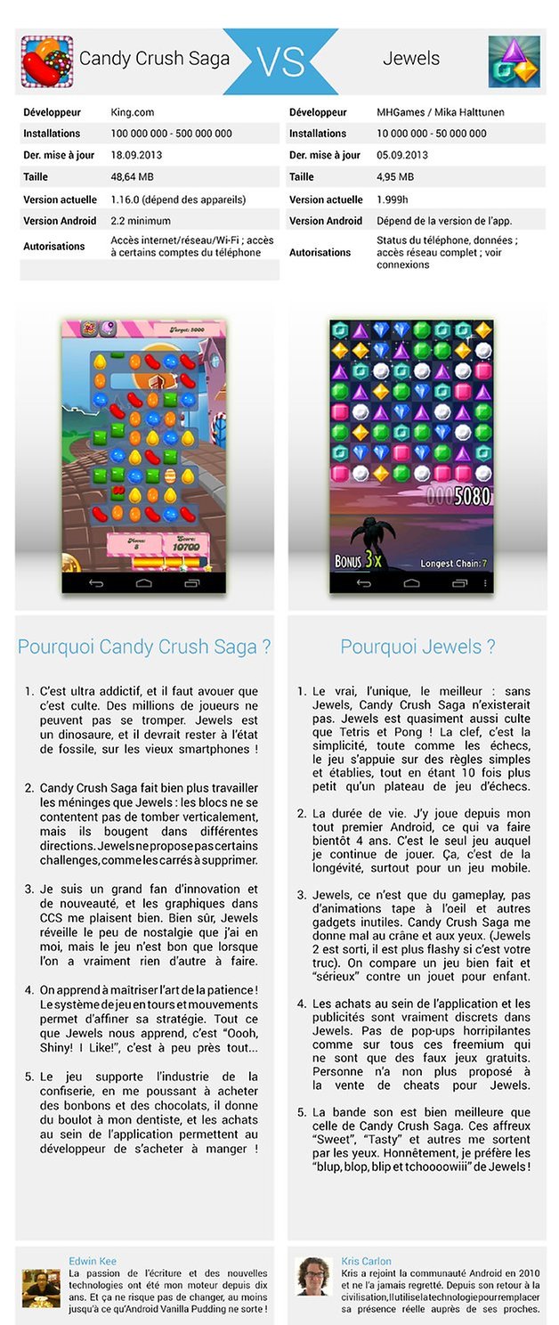 candy crush jewels android