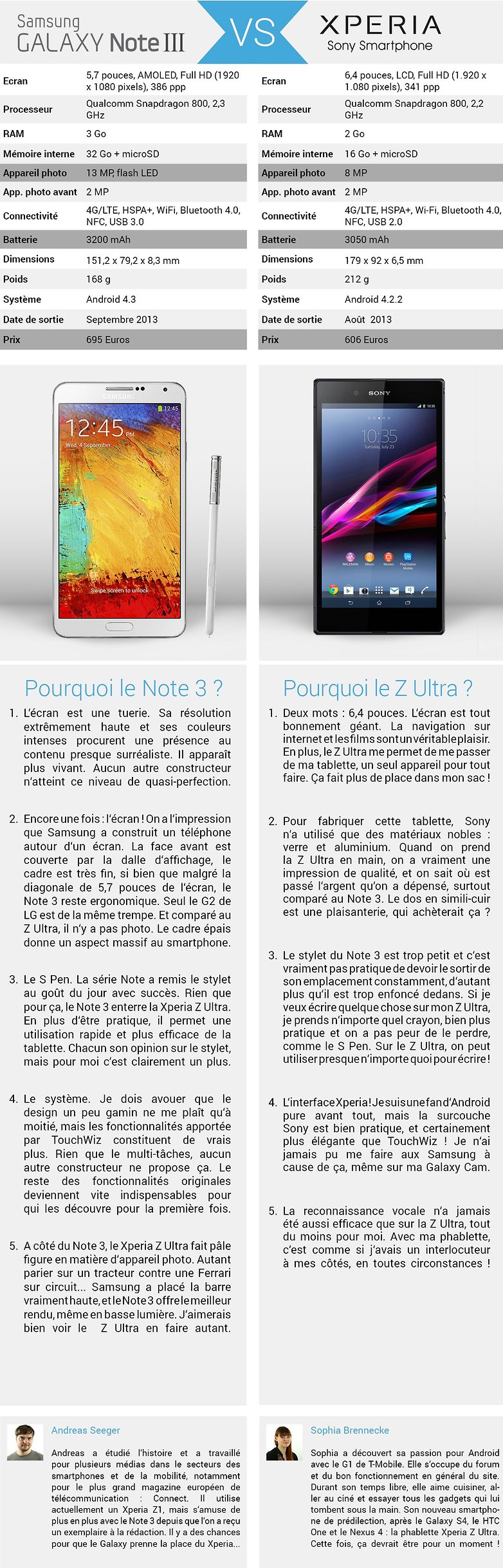 duel android galxy note 3 sony xperia z ultraEE