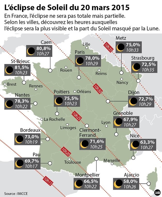 eclipse solaire france