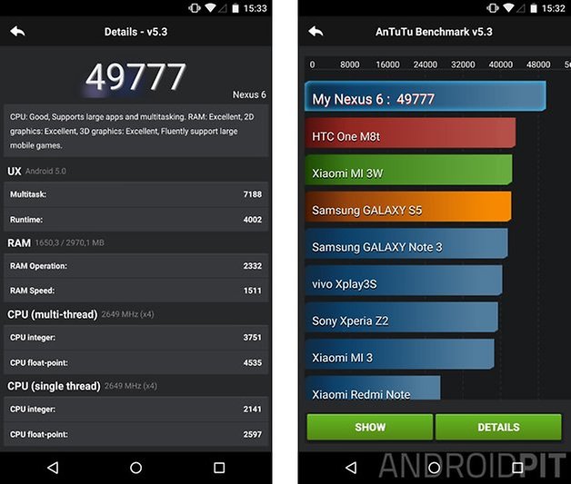 Antutu phone