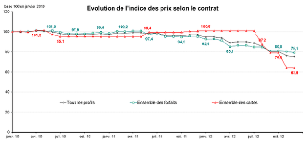 id prix mobile 2010 2012 01