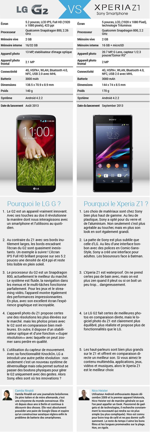 lg g2 xperia z1