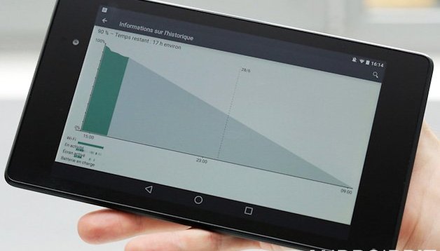 Projet Volta : comment Android 5.0 Lollipop veut vous faire économiser de la batterie