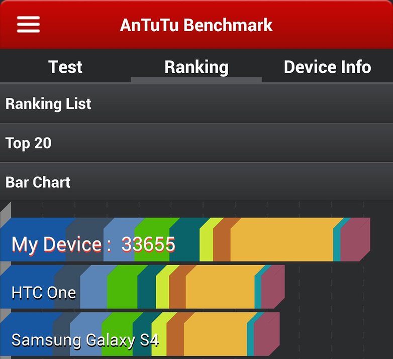 sony xperia z1 benchmark antutu