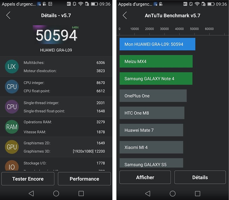 test complet huawei ascend p8 systeme 7