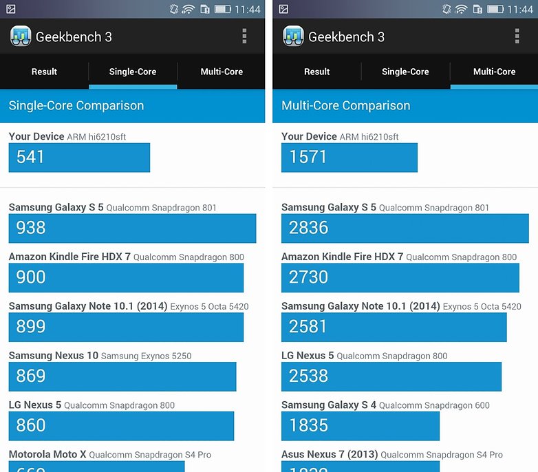 test honor 4x geekbench