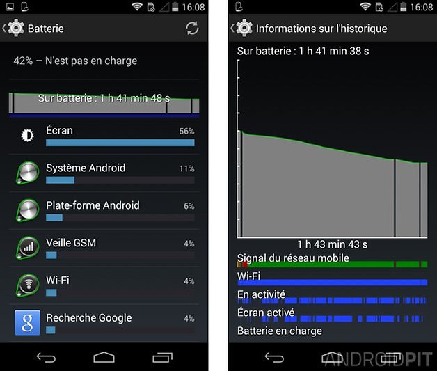 test nouveau moto x 2014 batterie