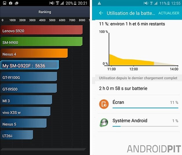 test samsung galaxy s6 test antutu batterie