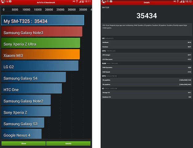 test samsung galaxy tab pro 8 4 benchmark