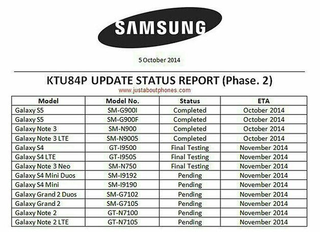 update samsung android 4 4 4 kitkat leak phase 2
