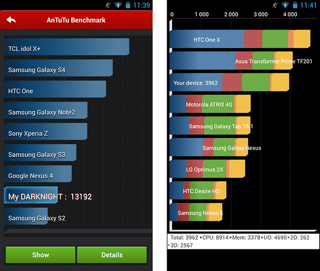 wiko darknight test benchmarks