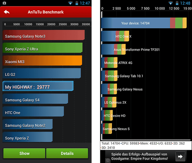 wiko highway test benchmarks