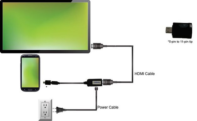 mhl adapter setup