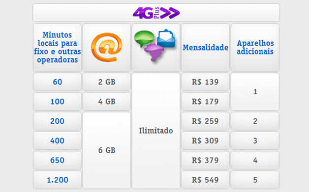 4gplus multivivo bh df pe rj