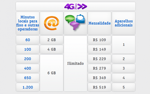 4gplus multivivo ceara