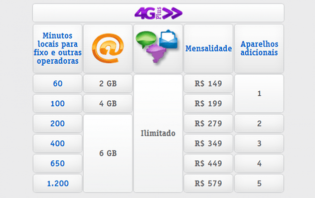 4gplus multivivo sp mg