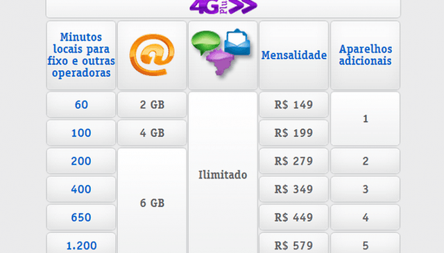 Vivo lança planos 4G para 7 capitais (atualizado)