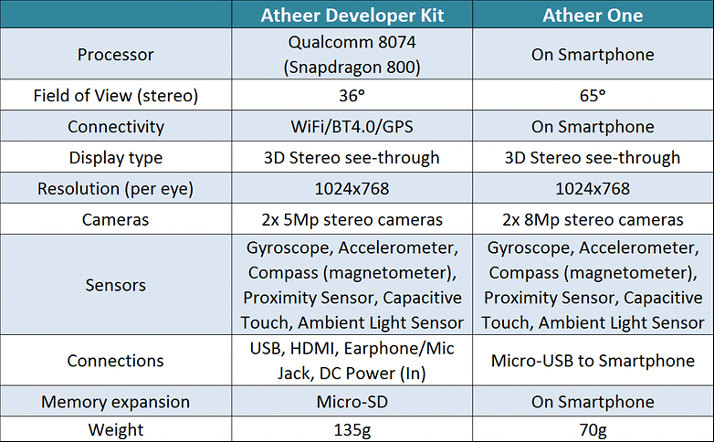 atheer one