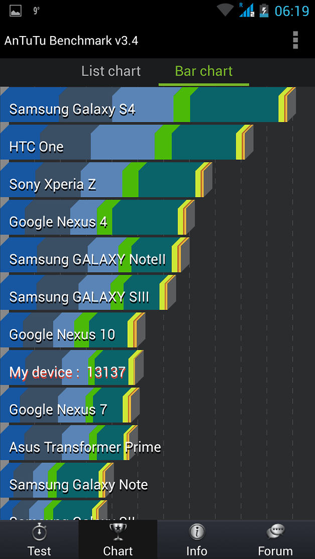 blu life play antutu