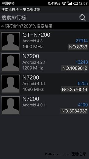 galaxy note 3 benchmark