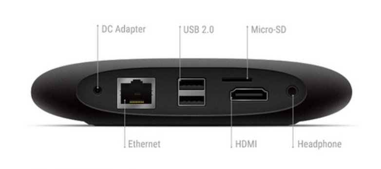 remix mini ports
