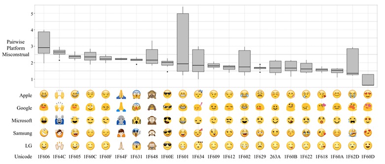 rent emojis big