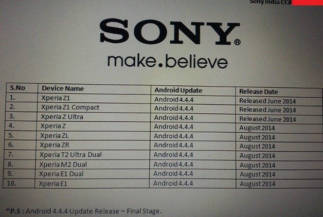sony kitkat right