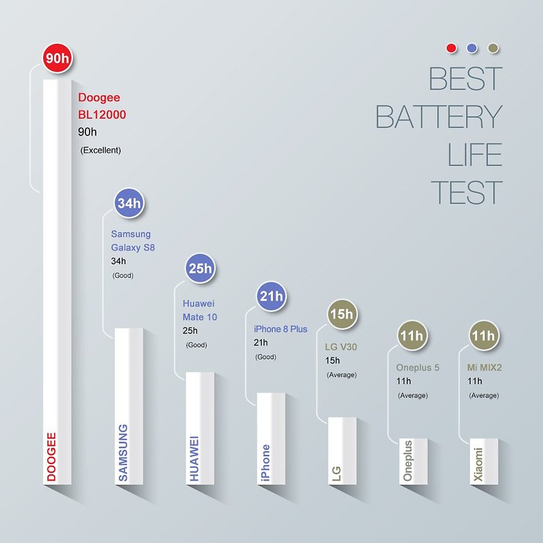 01 battery life test