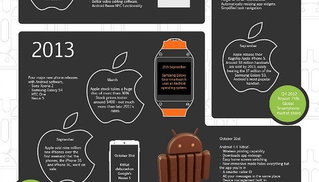 Happy Birthday Android! Infographic on the sweet evolution of Android