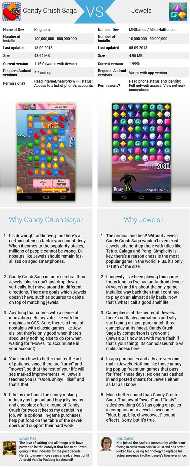 androidpit candy crush saga vs jewels infographic revised revised