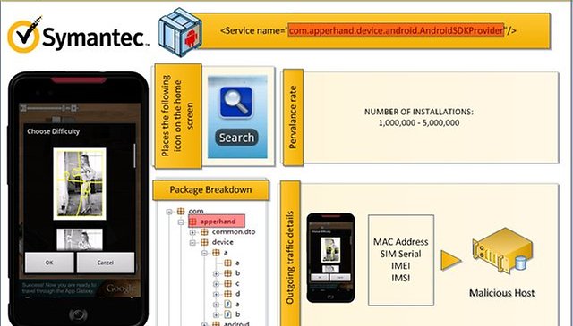 Und wieder: Trojaner / Adware im Market entdeckt - Update: Entwarnung
