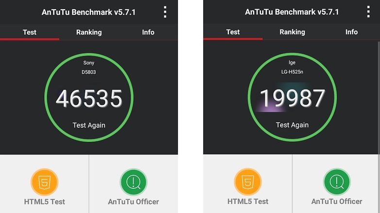 z3 compact g4c benchmark