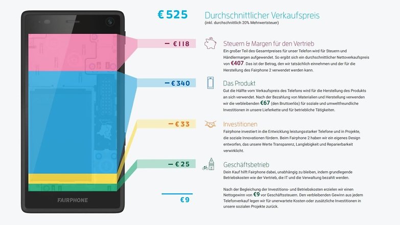 fairphone 2 cost breakdown hero2