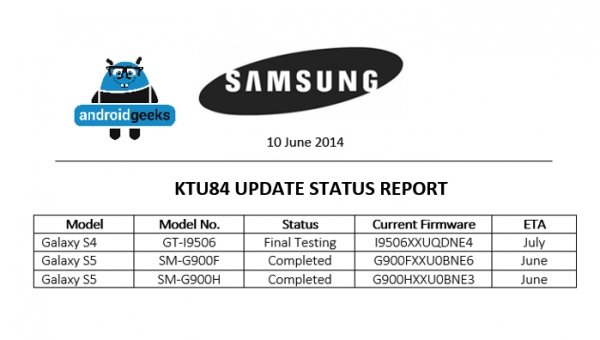 Galaxy S5 Galaxy S4 Android 443