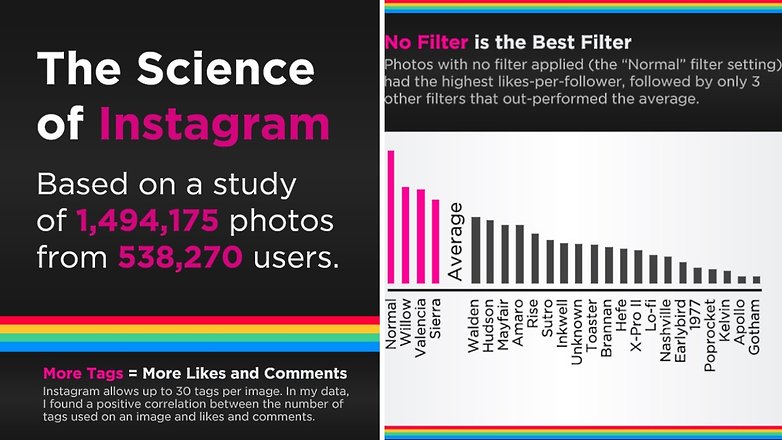 the science of instagram