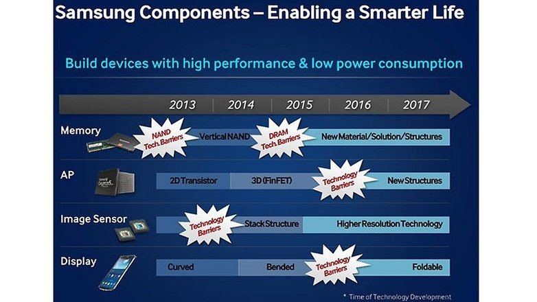 samsung roadmap displays
